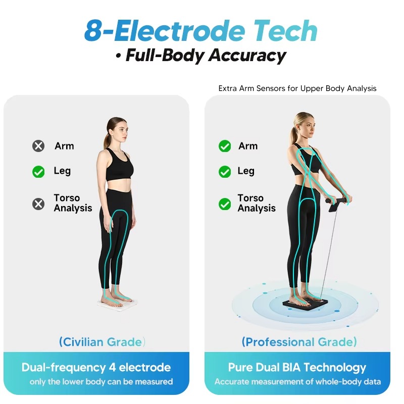 Новые интеллектуальные весы дл – обзор и цена Home Gym Body Solid